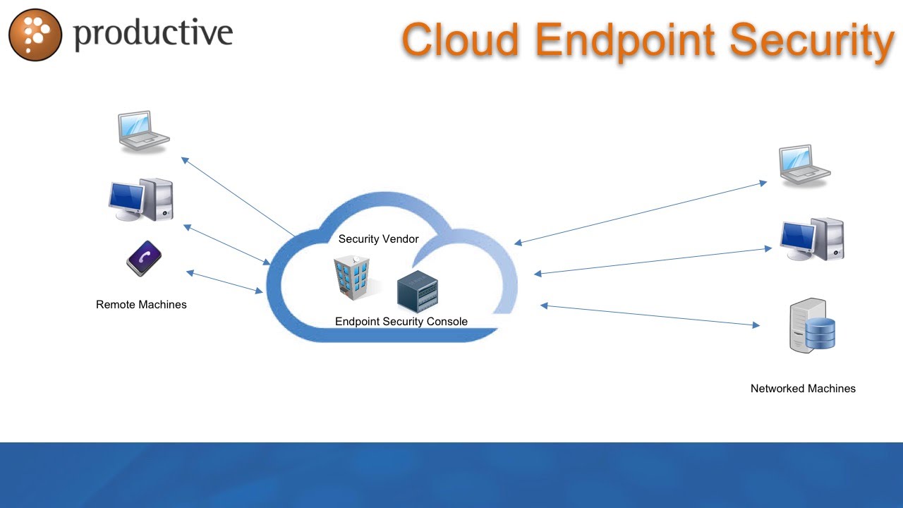 cloud endpoint protection