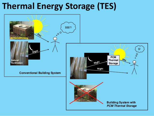 thermal energy storage (tes) market