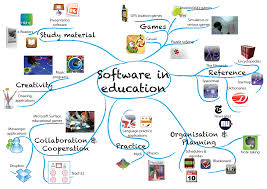 Special Education Software